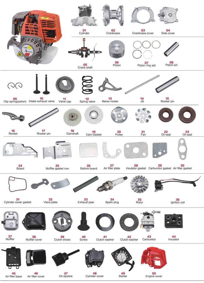 Parts